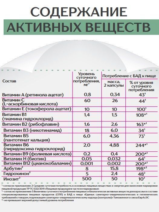 Адъювантная терапия при миоме матки и генитальном эндометриозе